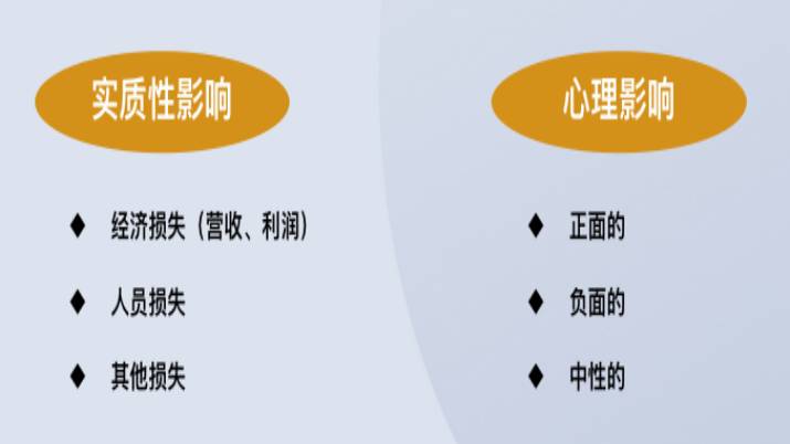 ��Α���Σ�C���������֪����5��Σ�C���팦��