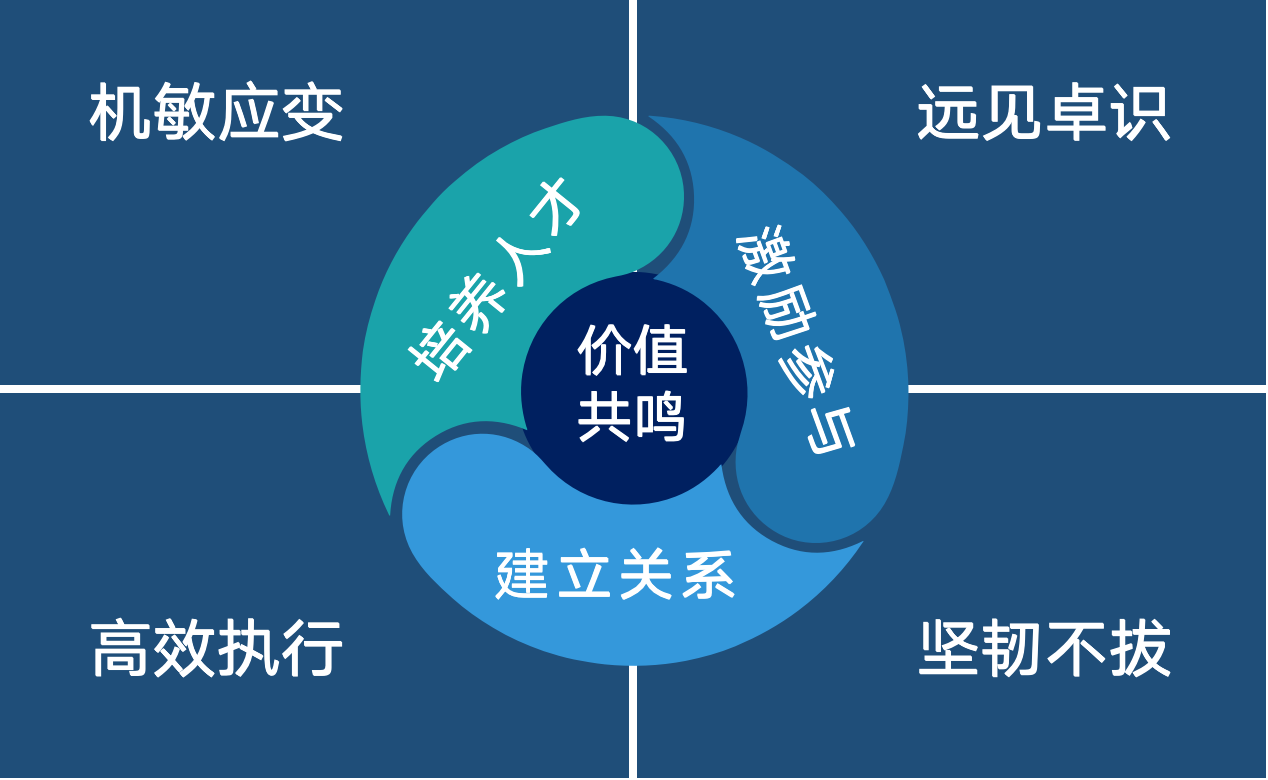 ʲô�ӵ��I(l��ng)��(d��o)��ֵ��׷�S���������߂��4��(g��)�P(gu��n)�I������ʲô��